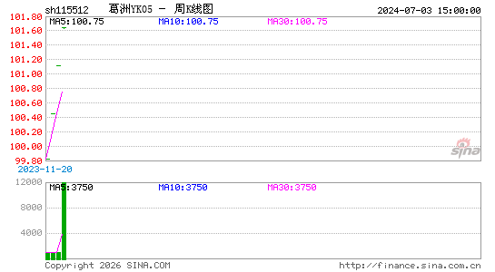 ������K��ͼ��