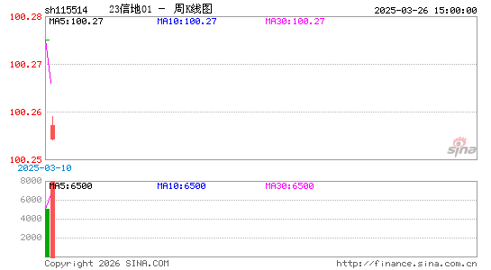 ������K��ͼ��