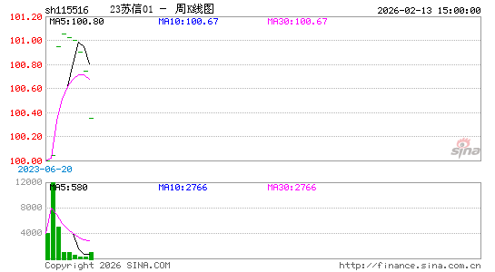 ������K��ͼ��