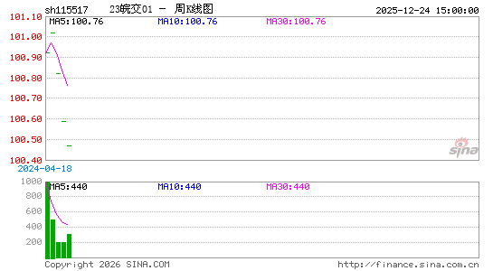 ������K��ͼ��