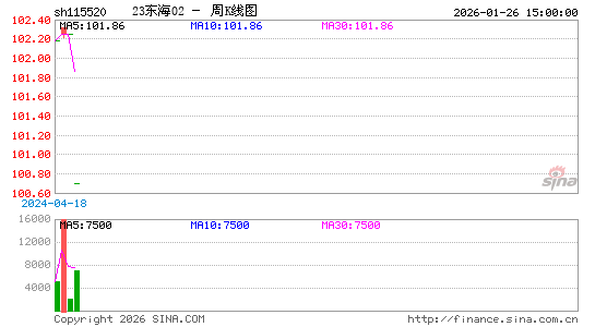 ������K��ͼ��