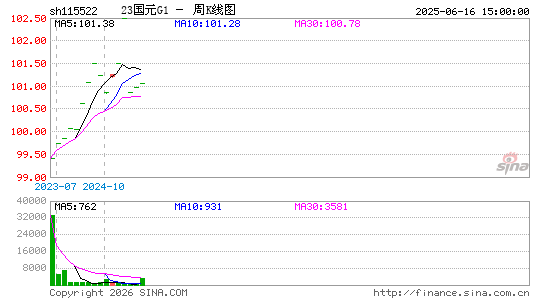 ������K��ͼ��