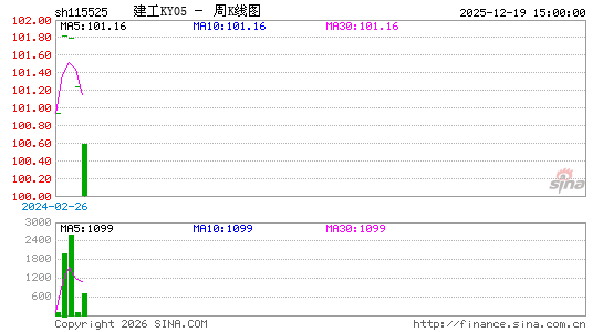 ������K��ͼ��