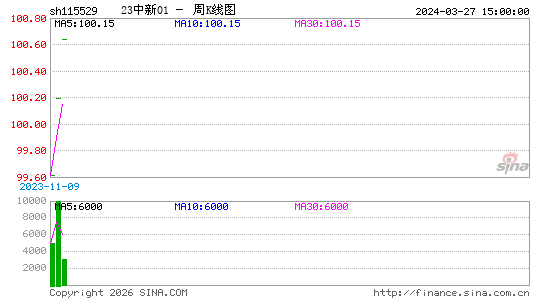 ������K��ͼ��