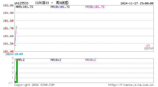 ������K��ͼ��