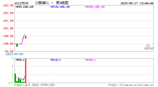 ������K��ͼ��