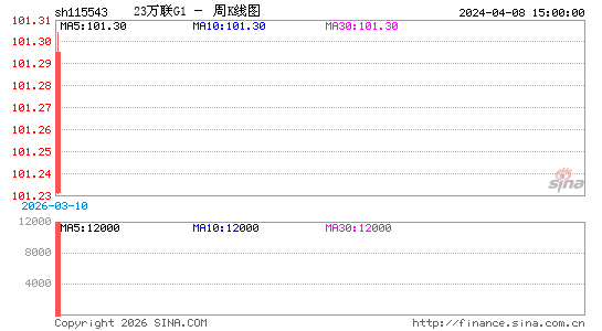 ������K��ͼ��