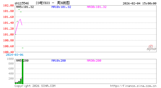 ������K��ͼ��