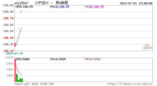 ������K��ͼ��