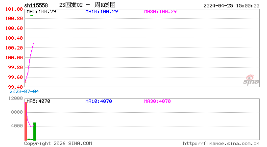 ������K��ͼ��