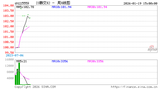 ������K��ͼ��