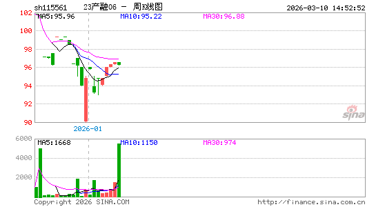 ������K��ͼ��