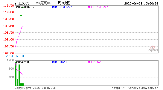 ������K��ͼ��