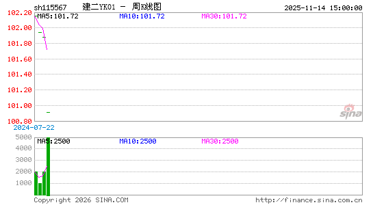 ������K��ͼ��