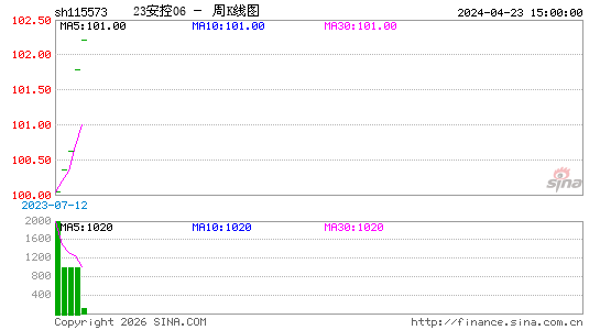 ������K��ͼ��