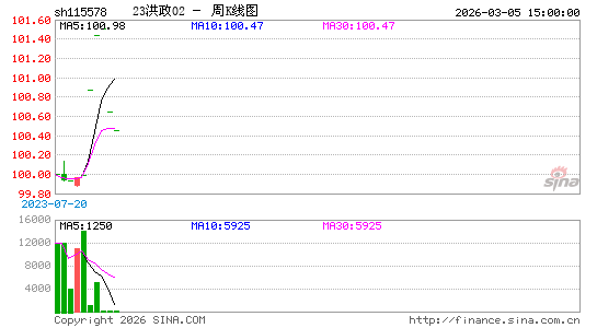 ������K��ͼ��