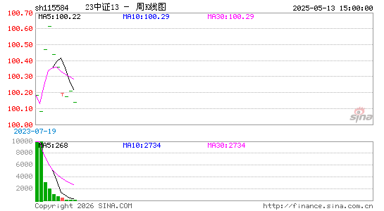 ������K��ͼ��