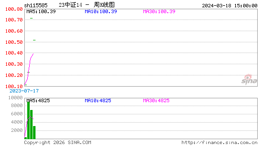 ������K��ͼ��