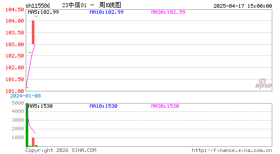 ������K��ͼ��