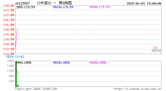 ������K��ͼ��