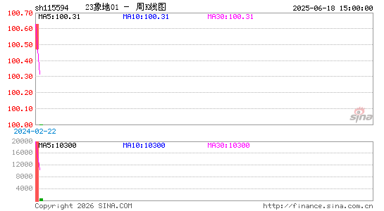 ������K��ͼ��