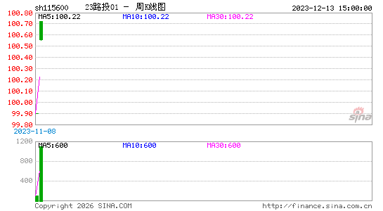 ������K��ͼ��