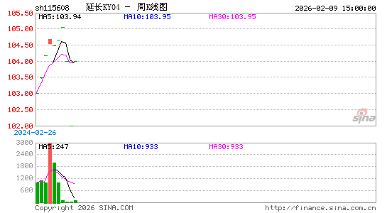 ������K��ͼ��