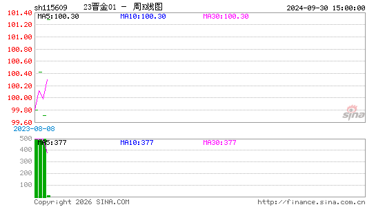 ������K��ͼ��