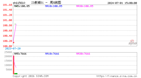 ������K��ͼ��