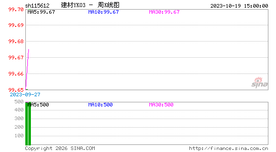 ������K��ͼ��