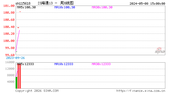 ������K��ͼ��