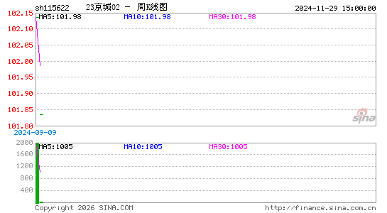 ������K��ͼ��