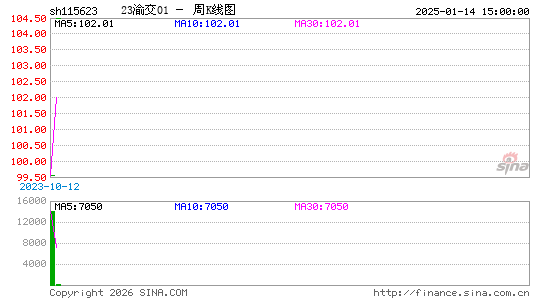 ������K��ͼ��