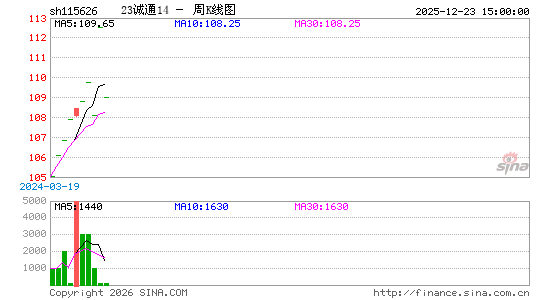 ������K��ͼ��