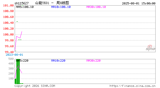 ������K��ͼ��