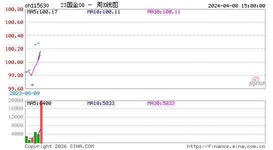 ������K��ͼ��