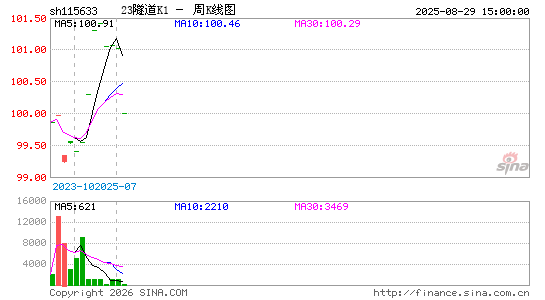 ������K��ͼ��