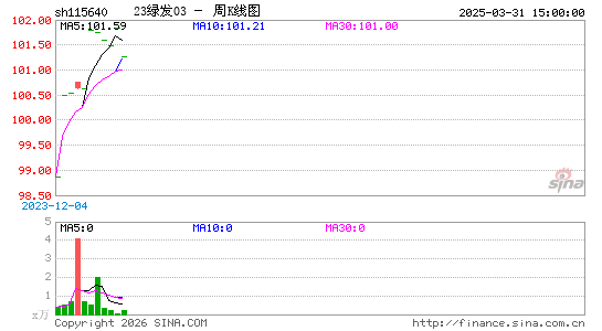 ������K��ͼ��