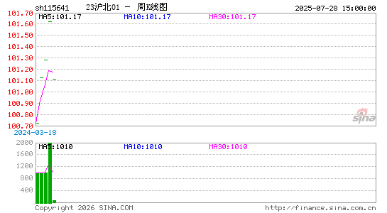 ������K��ͼ��