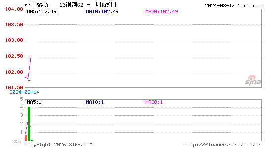 ������K��ͼ��