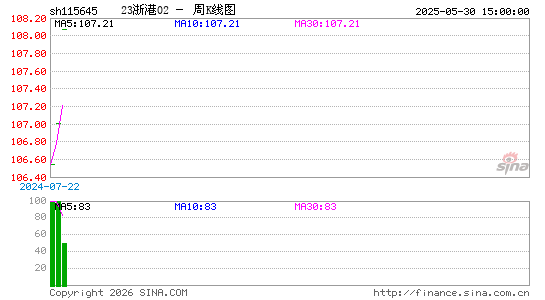 ������K��ͼ��