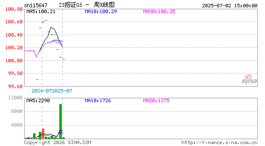 ������K��ͼ��