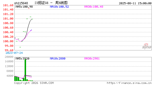 ������K��ͼ��