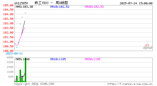 ������K��ͼ��