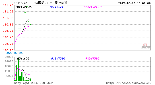 ������K��ͼ��