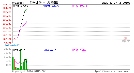 ������K��ͼ��