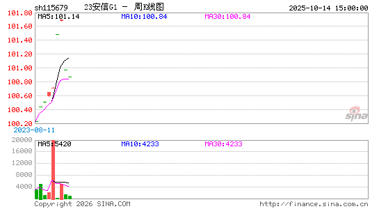 ������K��ͼ��