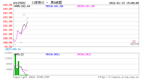 ������K��ͼ��