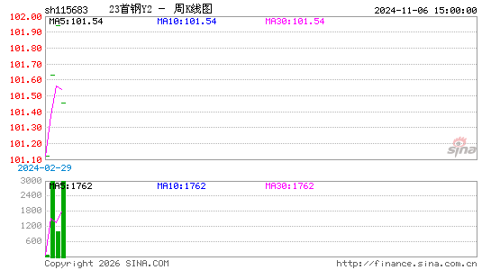 ������K��ͼ��