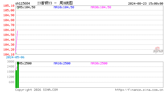 ������K��ͼ��